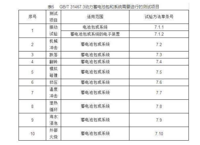 时速80km/h撞柱子 这些国产新车敢吗？