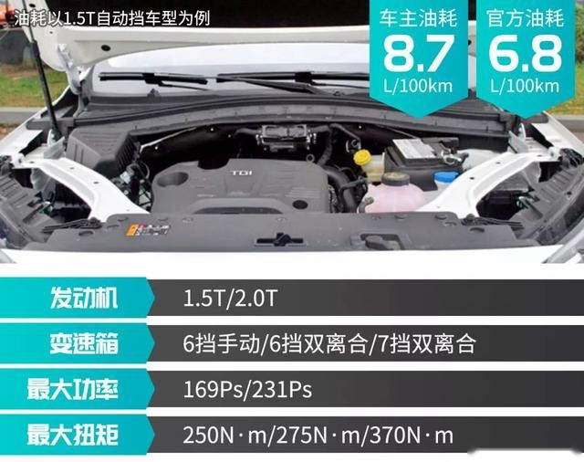 9-15万的精品SUV 选这几款绝对错不了！