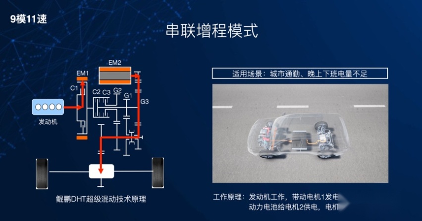 鲲鹏DHT技术简析 3挡DHT到底有哪些优势？