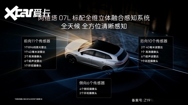 129亿公里数据背书,华为乾崑助力阿维塔07L打造智慧安全出行新体验