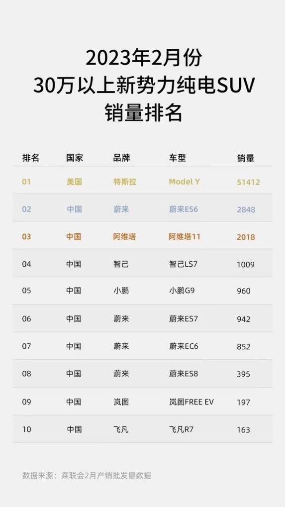 23年车市“新黑马”，智己LS7为什么能逆势而上
