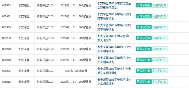 10月投诉率最高的十款国产车：吉利星越L排第一，哈弗H6也上榜