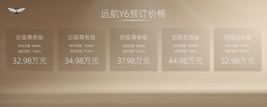 远航汽车登陆上海车展 超豪华纯电新旗舰Y6、H8开启预订
