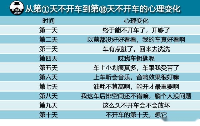 从第一天不开车到第十天不开车的心理变化