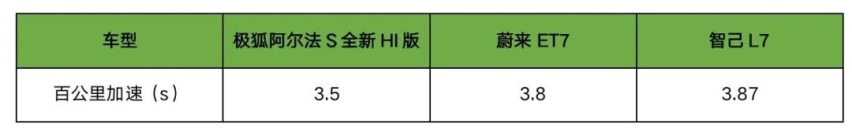 华为智能驾驶+鸿蒙座舱加持！极狐阿尔法S全新HI版值不值？