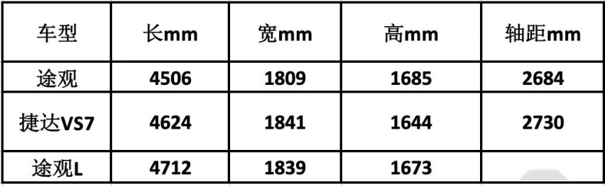 最便宜的大众中型SUV即将上市,仅11.18万起