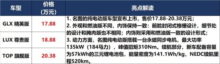 凯美瑞和P7上新，秦PLUS和UNI-K预售价满意吗？