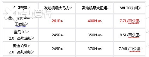 中级SUV市场不再局限于BBA 星途凌云闪耀成都车展