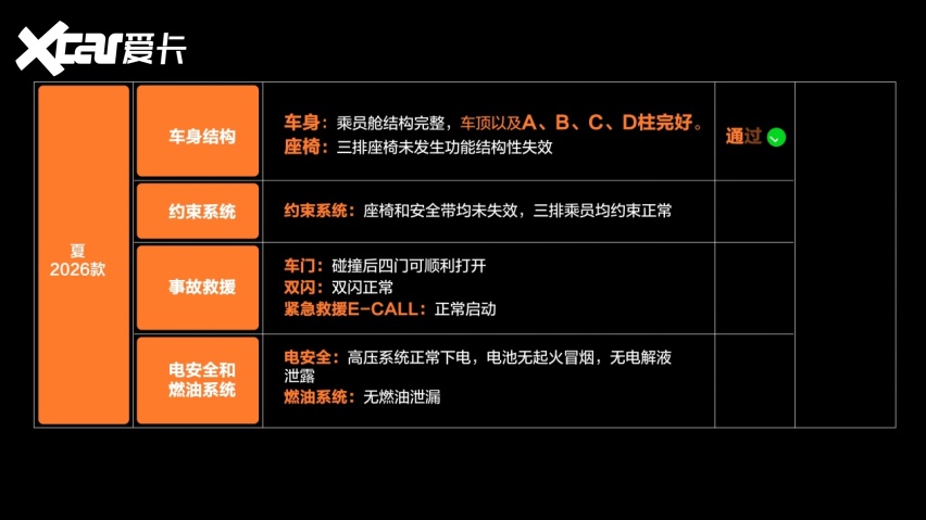 看完比亚迪夏的追尾测试，终于明白为啥说MPV安全不该分高低配