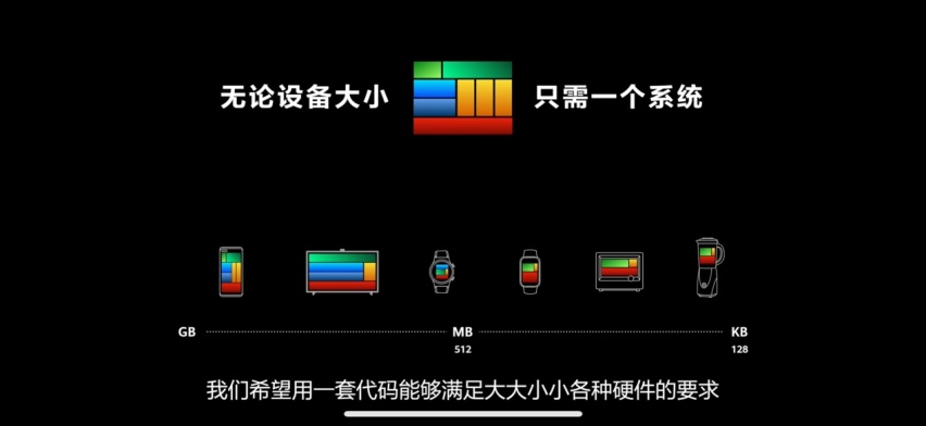 鸿蒙与车，桥与孤岛