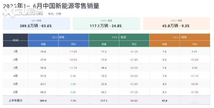 雷军闯增程，驶入正在变冷的赛道