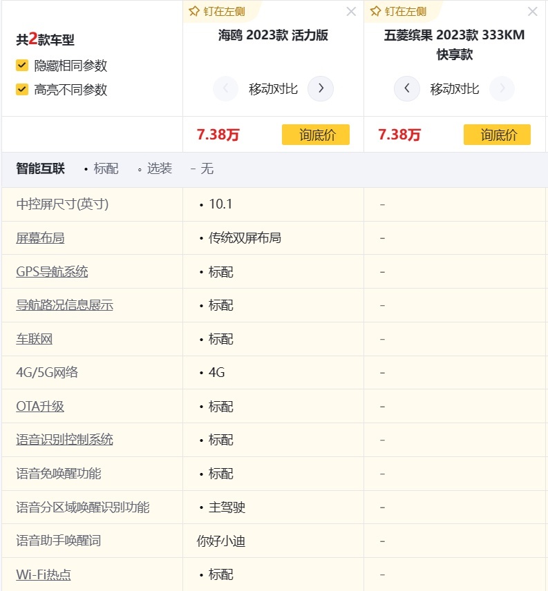 比亚迪海鸥上市，售价7.38万元起，对比五菱缤果如何选？