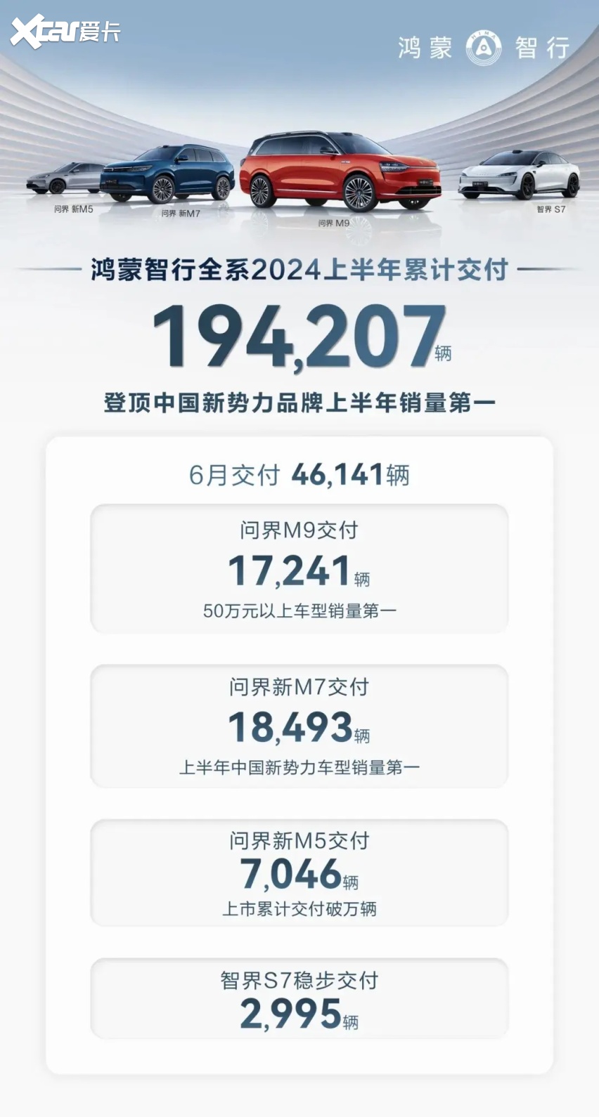 车市半年考：精彩纷呈，仍聚焦新能源 | Data