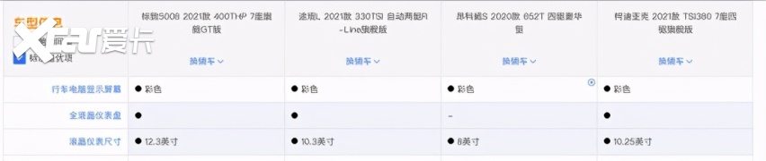 力压群雄，东风标致全新5008究竟优秀在哪里？