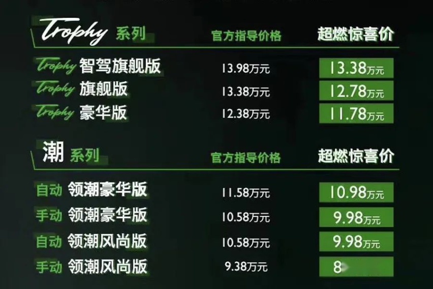 9.38万起，原厂自带运动套件和排气阀门，新款名爵6怎么选？