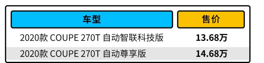 13.68万起，这款硬核国产轿跑SUV，应该这么选！
