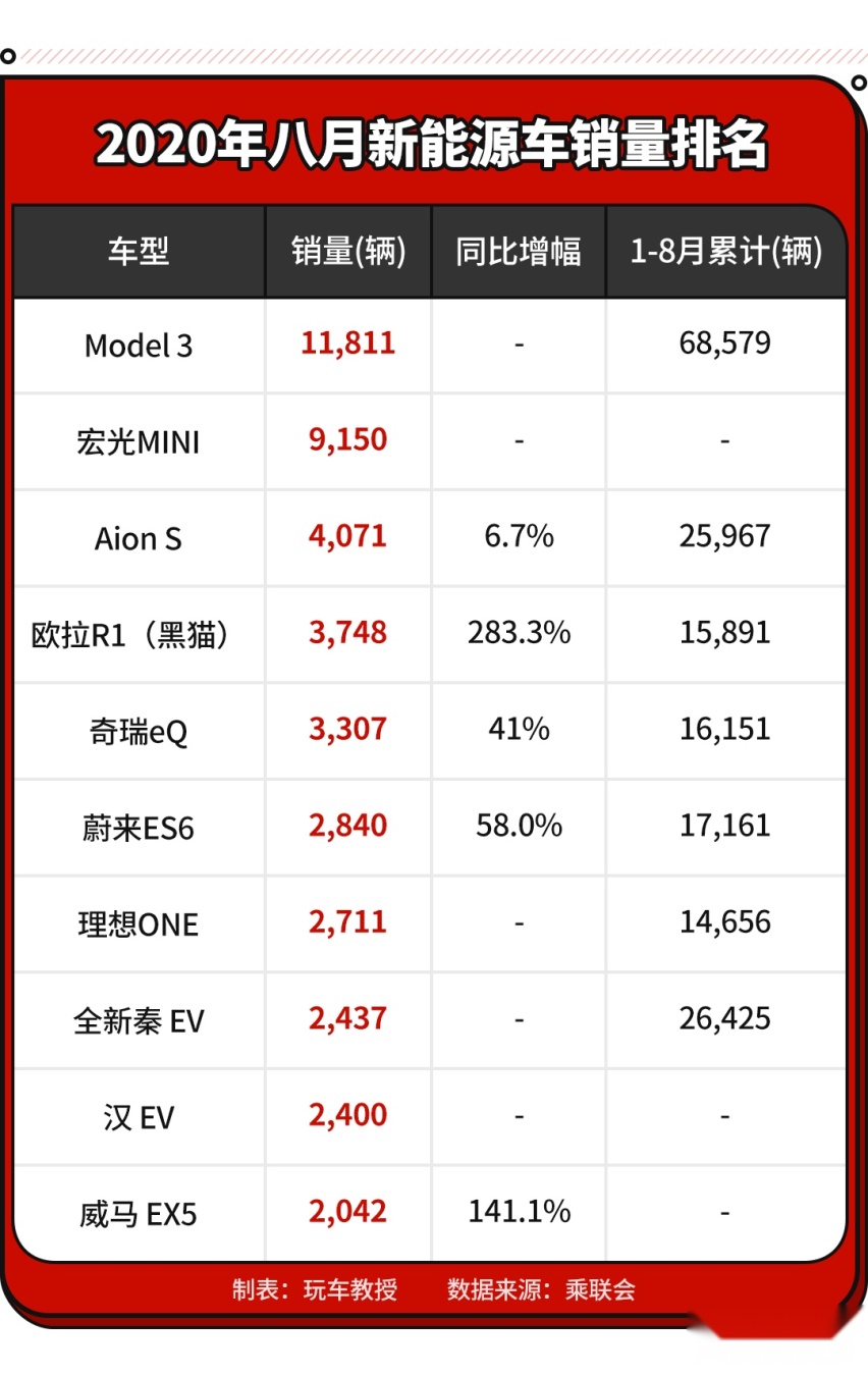 连续5个月销量破4万！大空间省油车真是卖疯了！