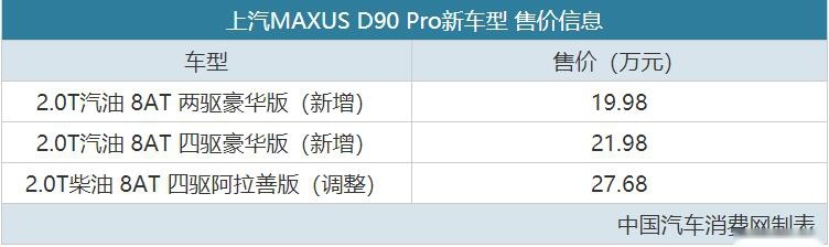 纯正越野范儿！上汽MAXUS D90 Pro新车上市