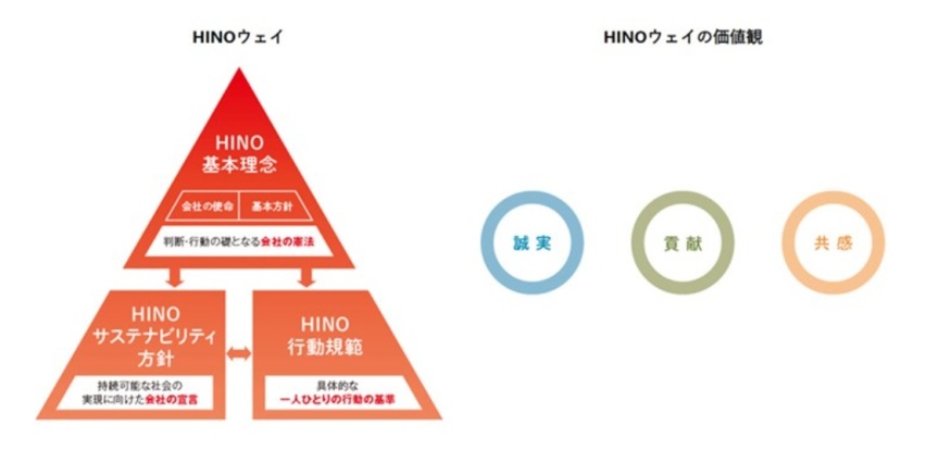 抱团取暖！三菱扶桑和日野汽车计划在2024年合并