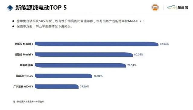 罗永浩砸车价，为什么砸的是特斯拉？