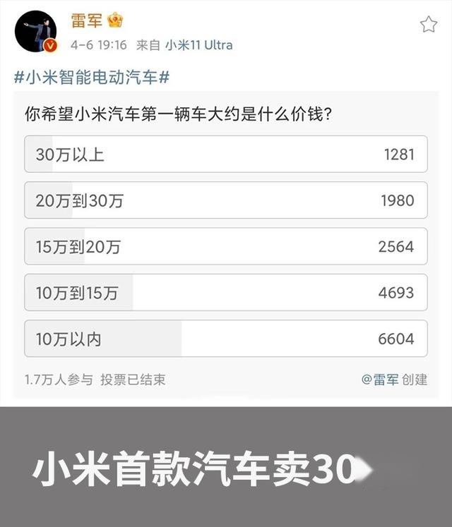 汽车安全（2020版）新规程正式上线，小米首款汽车卖30万？