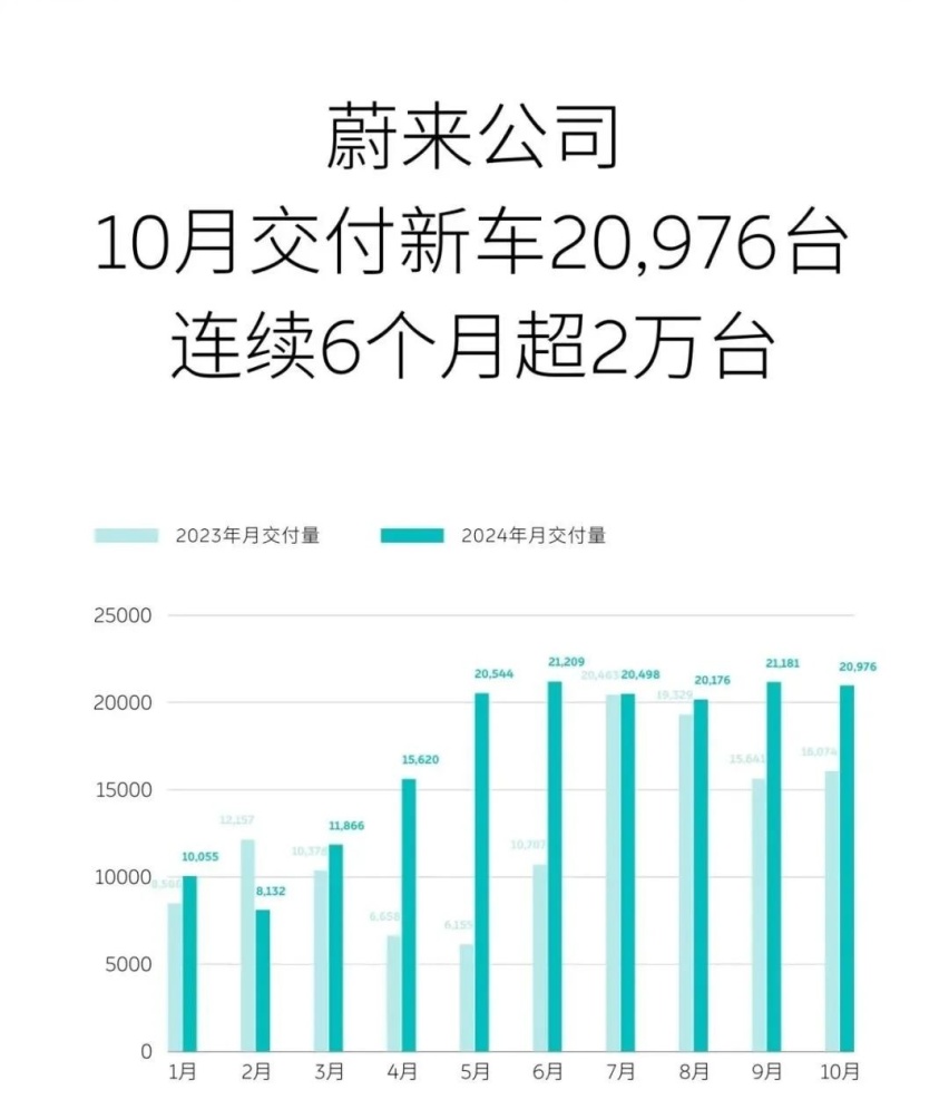 “银十”交卷：10月新能源车销量炸裂！14家车企业绩创历史新高！