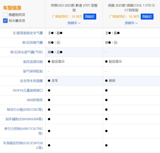 对比才发现，这款车比缤越COOL划算超16000元？！