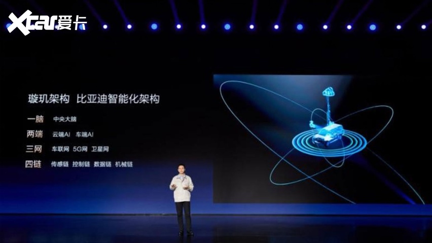 璇玑架构 AI大模型 全地形专业赛车场 整车智能概念推出了