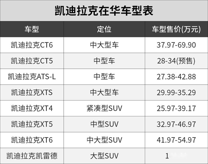 10天后上市！这台巨帅气的新车火速上线，能大卖？