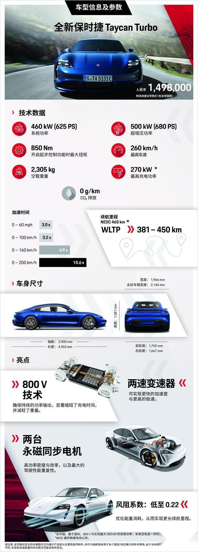 Taycan：即便电动了，请记住，这是一辆保时捷
