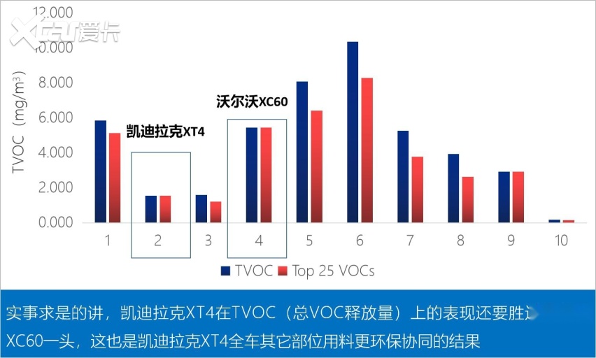 深抠汽车健康攻防大战：VOC用料现潜规则，电磁辐射“暗箭伤人