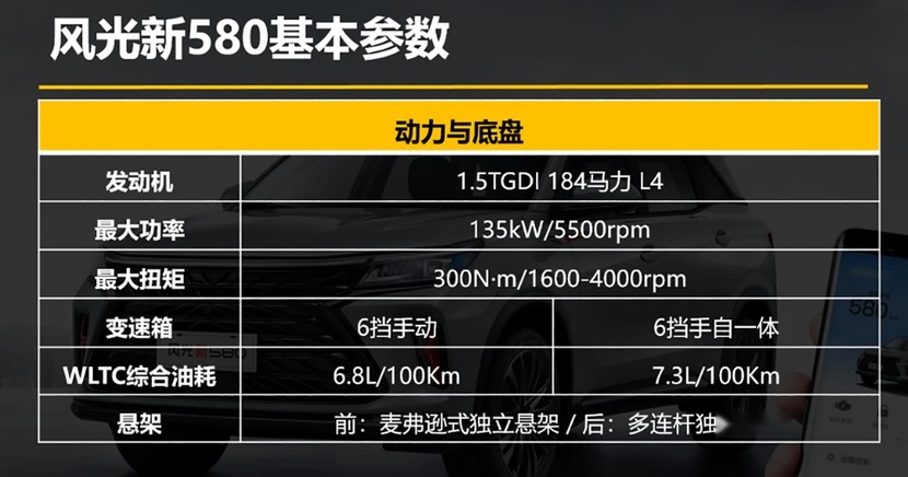 【帮你选车】六座大空间智选SUV 风光新580五款车型怎么选？