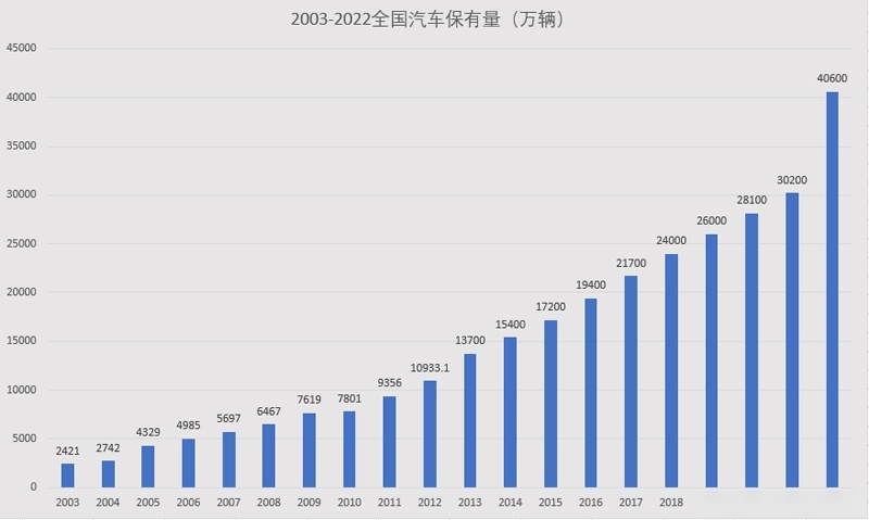 如今私家车这么多，偷车的却少了，是因为防盗系统更高级了吗？