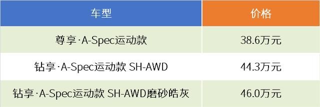 讴歌RDX A-Spec运动款：给粉丝最好、最全面的快乐