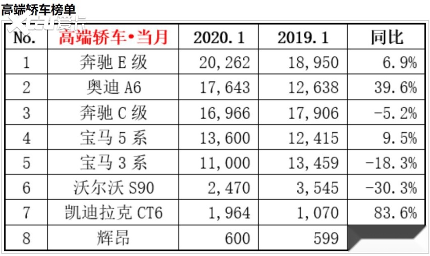 趋于理性 越来越多人选择宝马新3系 买一台车你最看重什么 爱卡汽车爱咖号