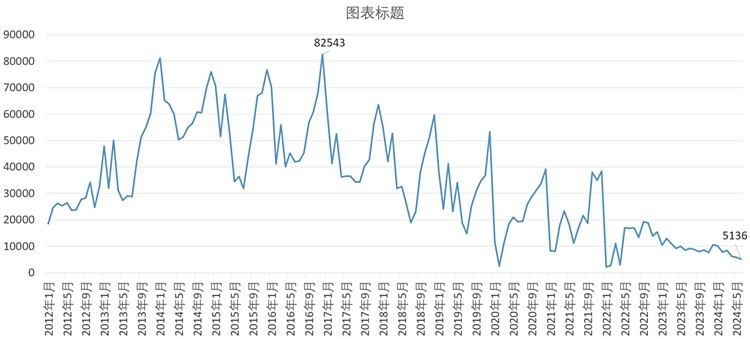 盛产神车的五菱，近年神车都去哪了？