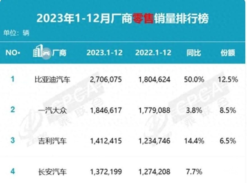 规模与产业链优势支撑，比亚迪向全球汽车品牌进军
