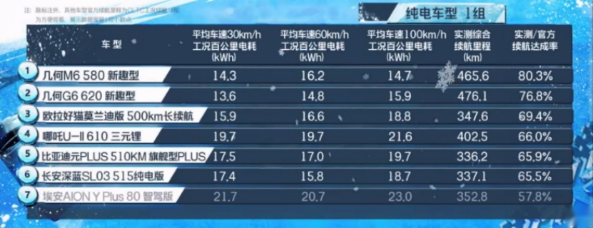 春节开“电动爹”跑高速？莫慌！做到这几点就行！