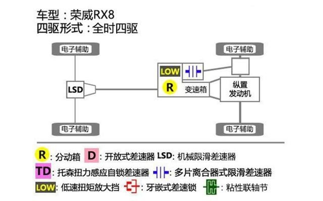 别盯着汉兰达，这SUV尺寸更大，非承载式车身，卖14万多