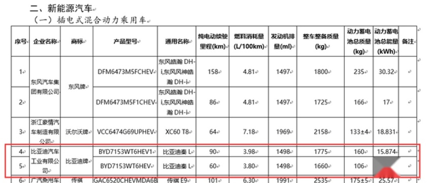 定位比秦PLUS高，比亚迪秦L官方谍照曝光