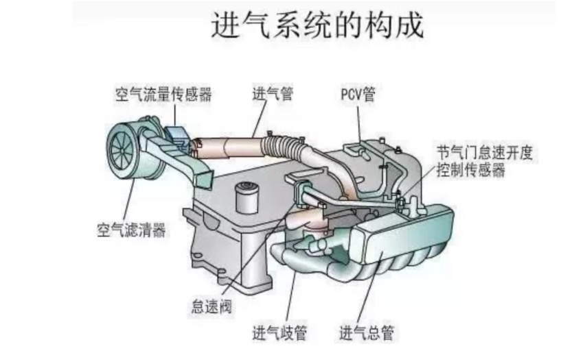 高原是机械增压还是涡轮增压好？