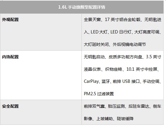 荣威RX3 PRO购车手册 主推1.6L CVT旗舰型