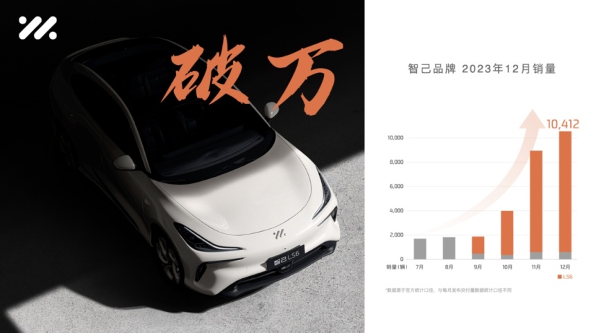 智驾第一梯队再添一员 智己汽车城市NOA正式开启推送