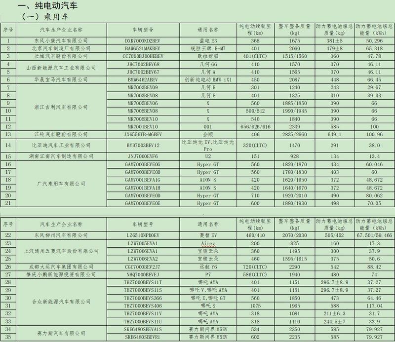 又一批新能源车免征购置税，减免车船税！