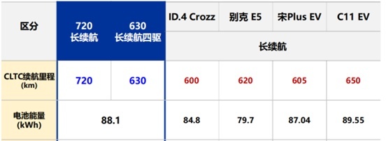 20万左右买合资纯电SUV，起亚EV5哪款更划算