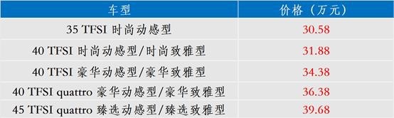 热闹！CT4单挑BBA、大众对决GL8，26万起的雪佛兰SU