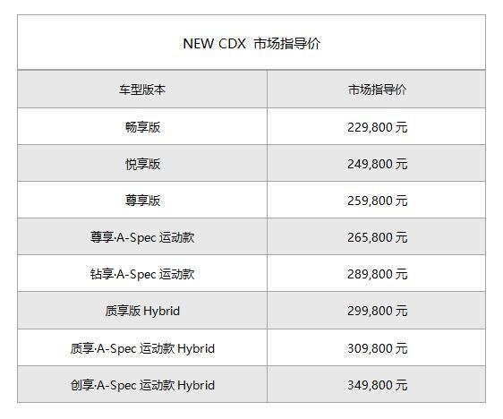 和奥迪Q3宝马X1竞争，讴歌CDX除了颜值，还有什么绝技？