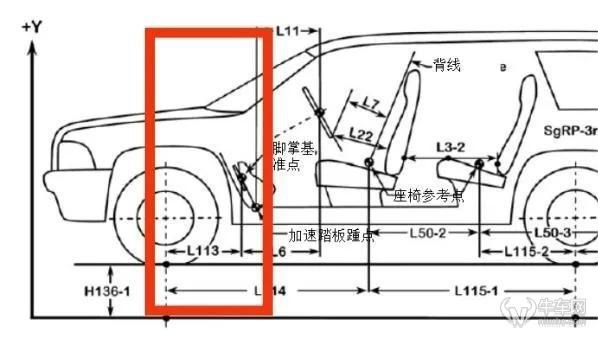 后排不提供暖风、偷换概念掩饰短轴距！问界M7遥遥领先在哪里？