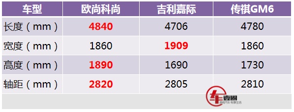全系国六排放，欧尚科尚推自动挡车型，售：10.98万起！