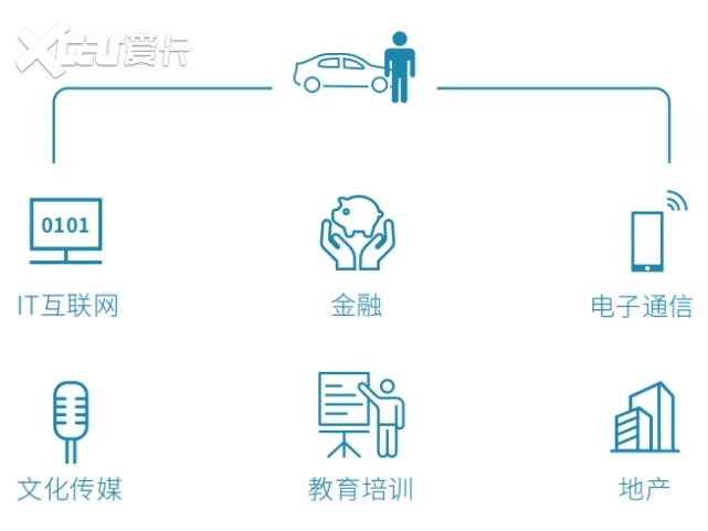 中国首份顺风车蓝皮书：平台达17家注册车辆3000万辆
